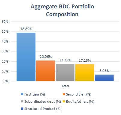 BDC_Portfolio_Chart.png