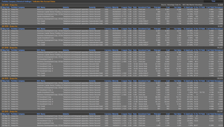 Click to enlarge - Avaya Inc. Cross Holdings (2015Q3 - 2016Q3)