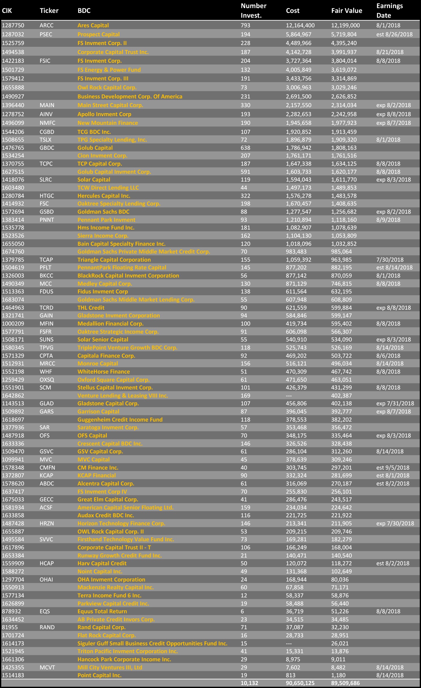 BDC Earnings Calendar