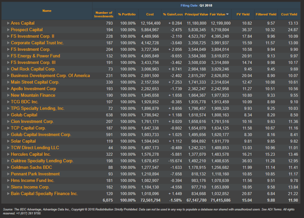 BDC Advantage Q1 2018