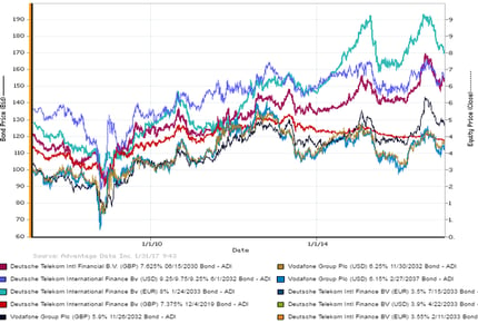 European_MS_chart.png