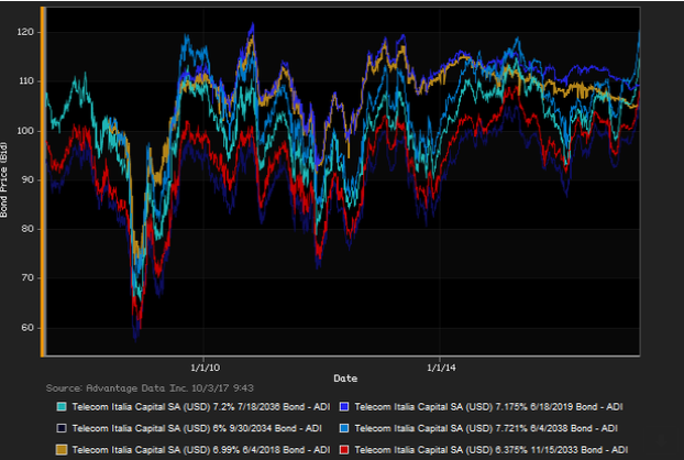 1032017_European_Market_Report.png