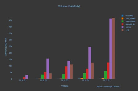 ADI Quarterly Loan Market Review 2.png