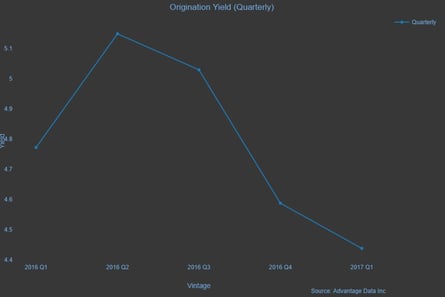 ADI Quarterly Loan Market Review 3.png