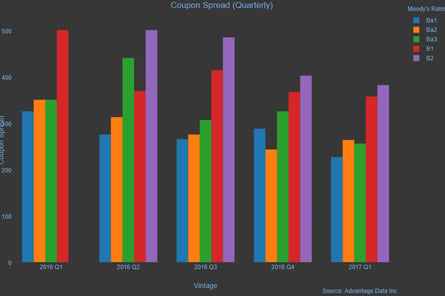 ADI Quarterly Loan Market Review 4.png