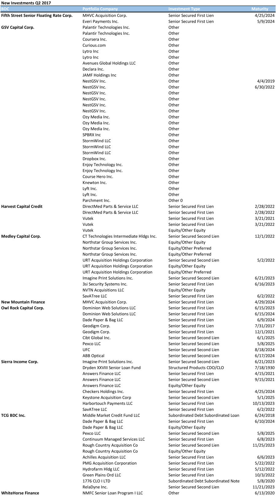 BDC Post 8.10.2017 Number 1.png