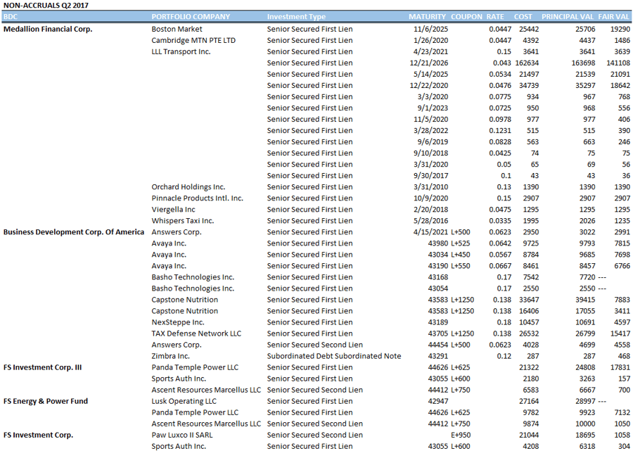 BDC Post 8.11.2017 Number 3.png