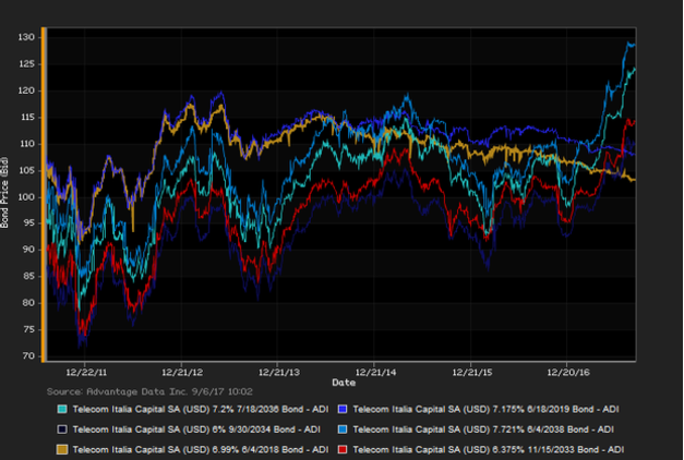 European_Market_Report_Sept_6.png