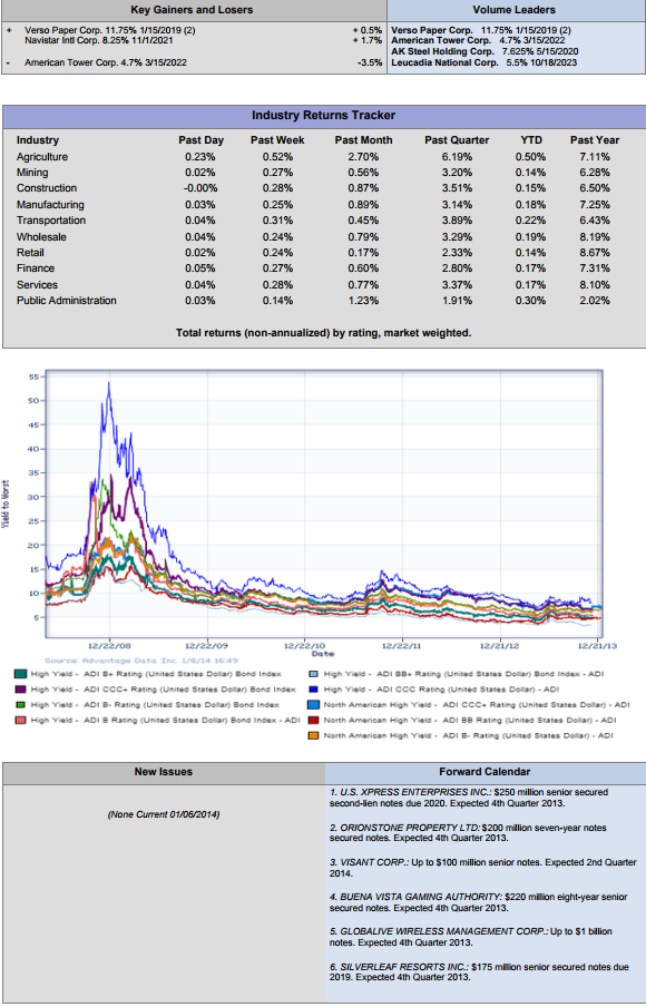 High Yield Corporate Bond Ratings Prices