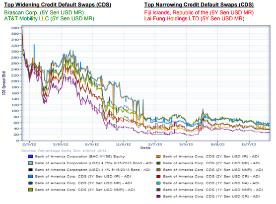 Credit Default Swaps