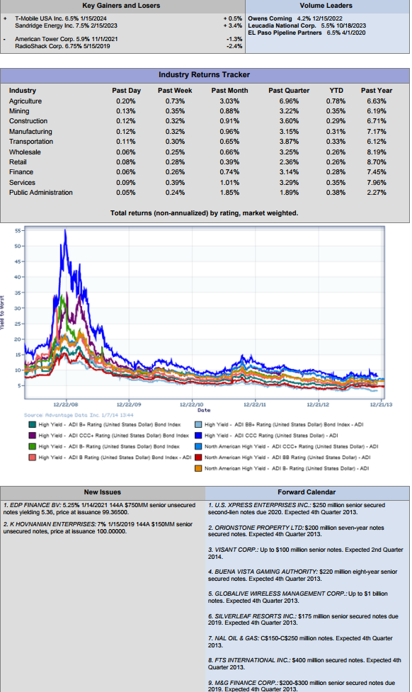 High Yield Rating Charting New Issues