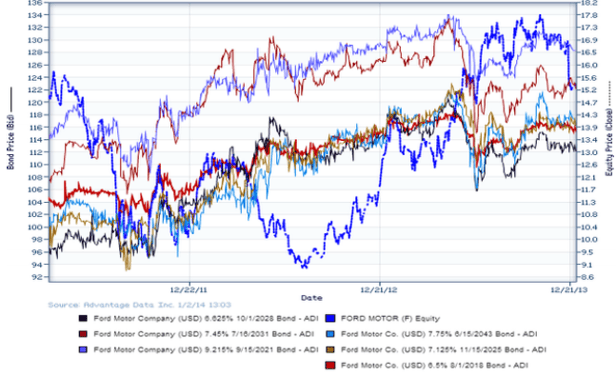 High Yield Bond Research