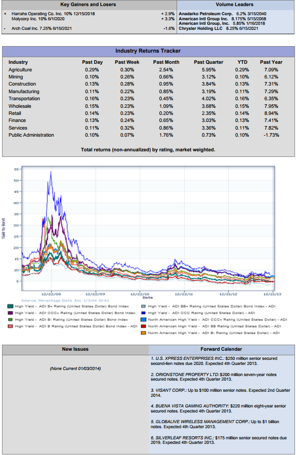 High Yield Gainers Losers