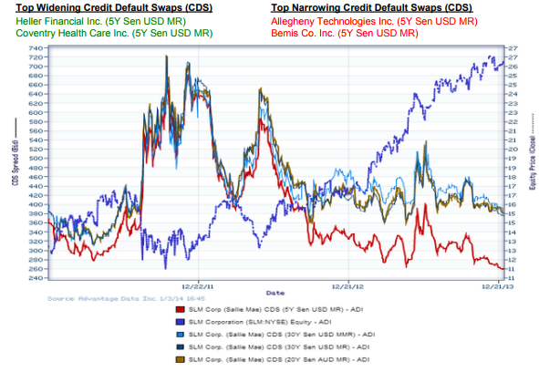 High Yield New Issuance