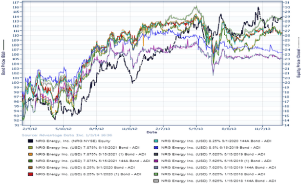 High Yield Bond Research