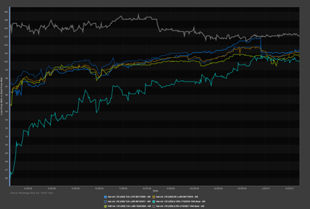 Hub holdings chart.png