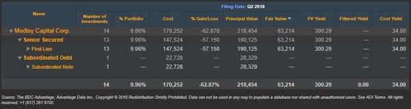 Medley Capital Corp