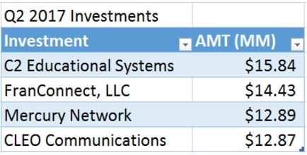 Portfolio update Saratoga Investment Corp Q2 2017 1.jpg