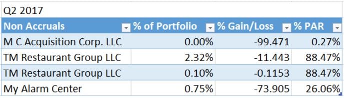 Portfolio update Saratoga Investment Corp Q2 2017 3.jpg