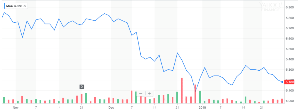 Market_recap_january_26.png