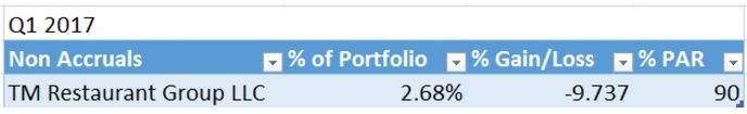 Portfolio update Saratoga Investment Corp Q2 2017 4.jpg